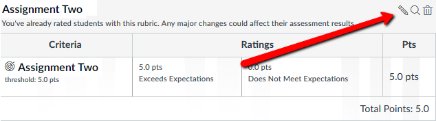 Edit Rubric