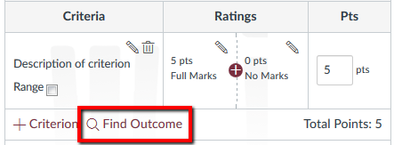 Rubric