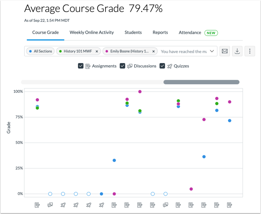 Course Average tab in Analytics Beta