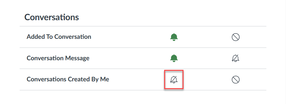 Conversations notification called "conversations created by me" has two notification icons to the right of the notification. The first icon to the right of the notification is highlighted. The icon is a outline of a bell with a line across it.