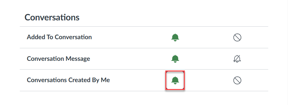 Conversations notification called "conversations created by me." The first icon to the right of the notification is highlighted and has changed to a green bell icon.
