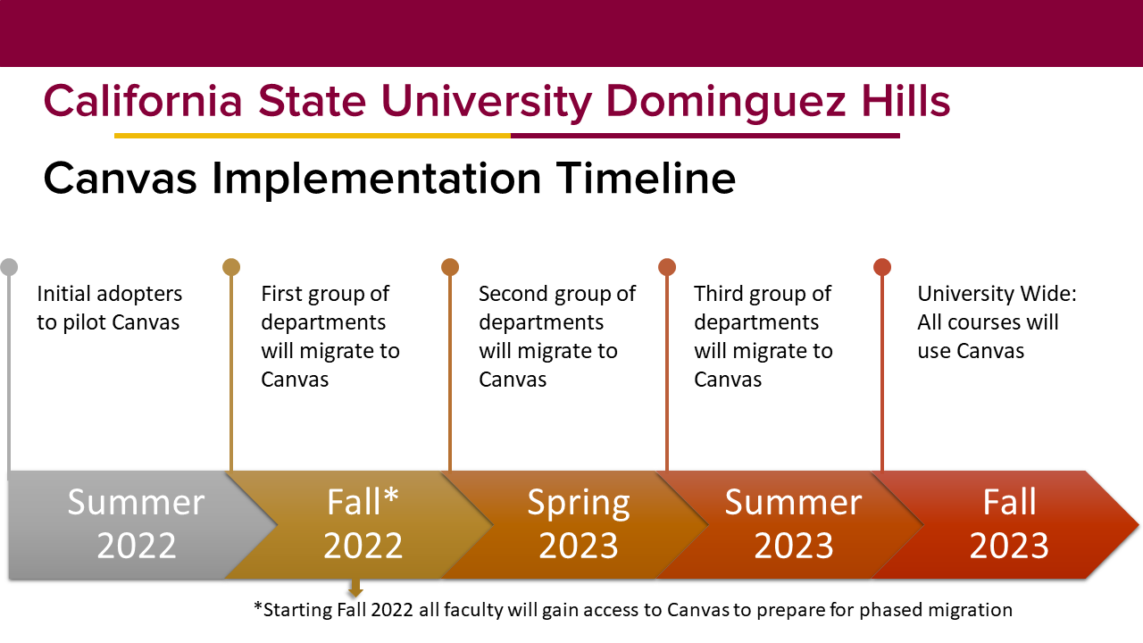 Csudh Fall 2025 Calendar